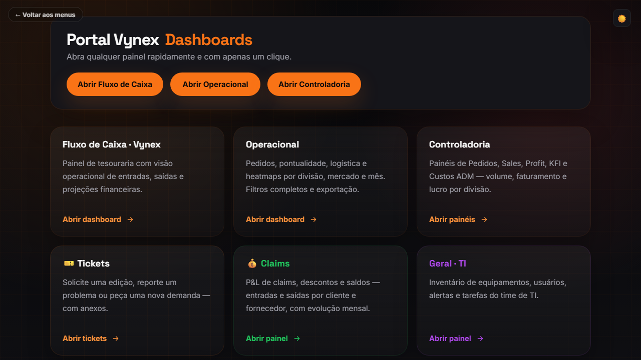 Prévia de Dashboards Corporativos